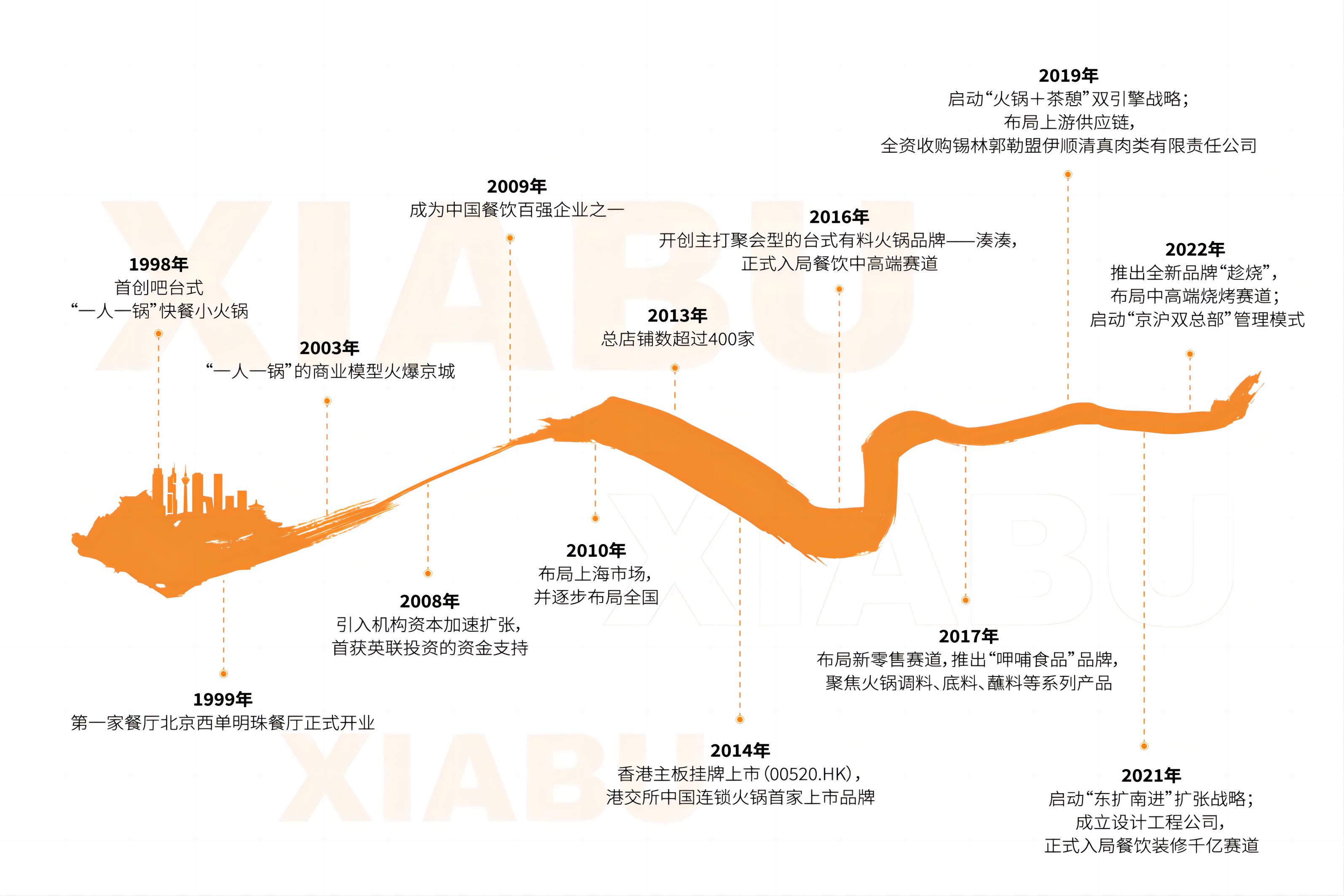 凯时国际·(中国)娱乐官方网站